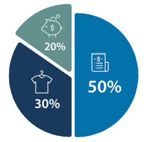 50/30/20 Budget Rule