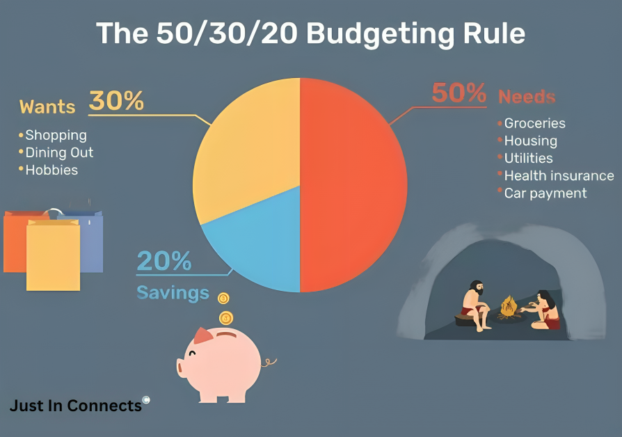 What is the 50/30/20 Budget Rule