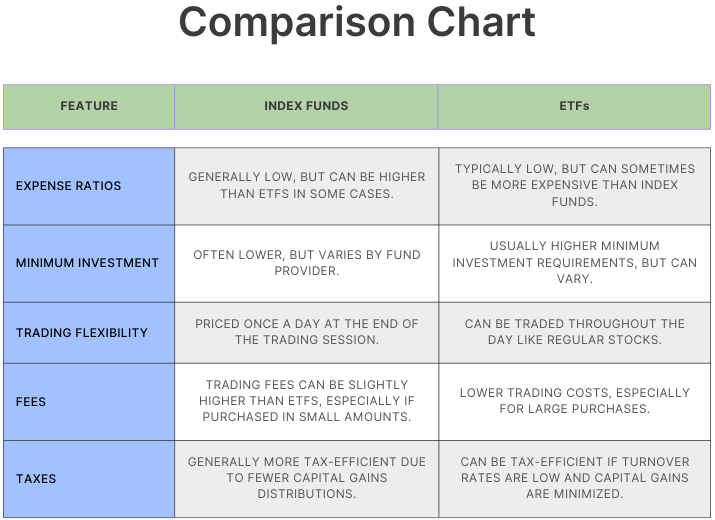 Comparison Chart of Index Funds vs ETFs