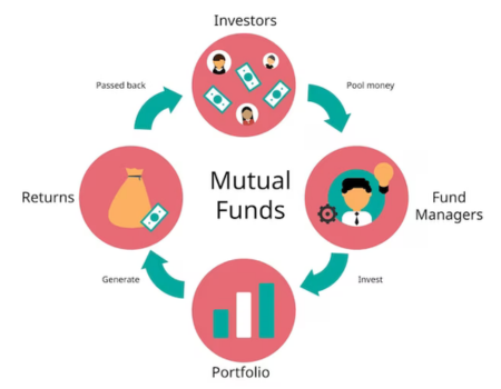 How Do Mutual Funds Work