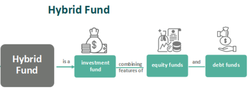 Hybrid-Funds